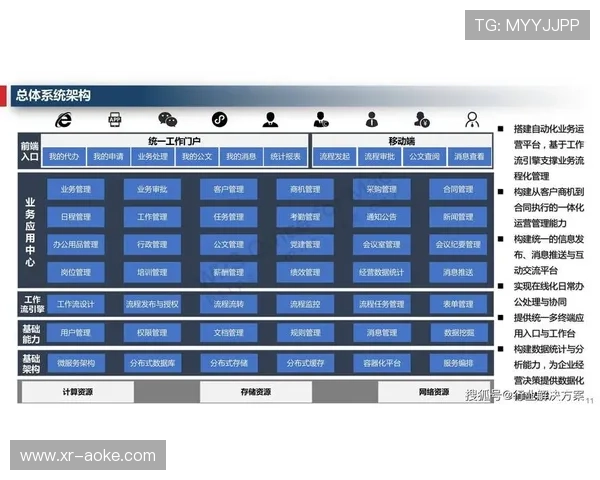 数字化升级阶段内自动化部署脚本普及 缩短了体育传播服务现场的系统搭建周期