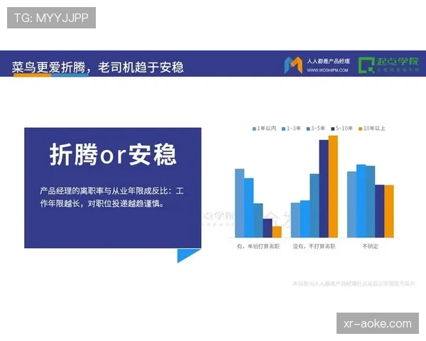 GM匿名调查:多数经理认为“建立稳定防守体系”比“打造复杂进攻”更难